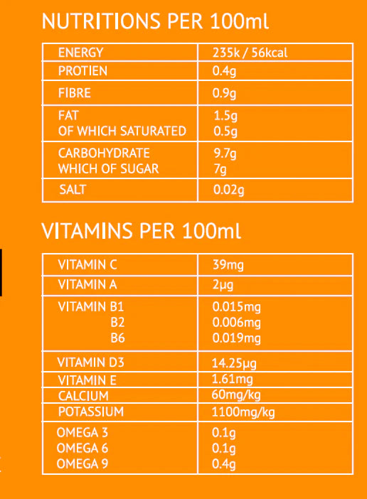 Nutritional information table on an orange background